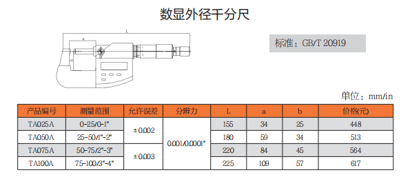 上工数显外径千分尺