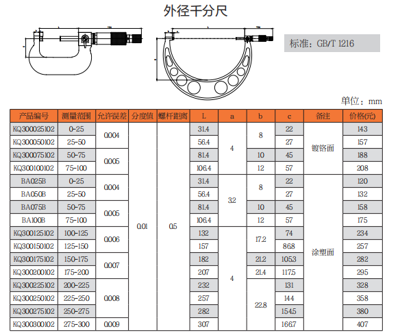 上工外径千分尺