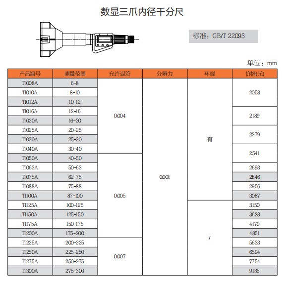 上工数显三爪内径千分尺