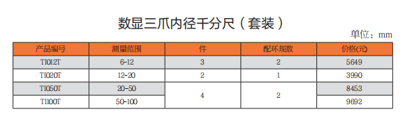 上工数显三爪内径千分尺（套装）